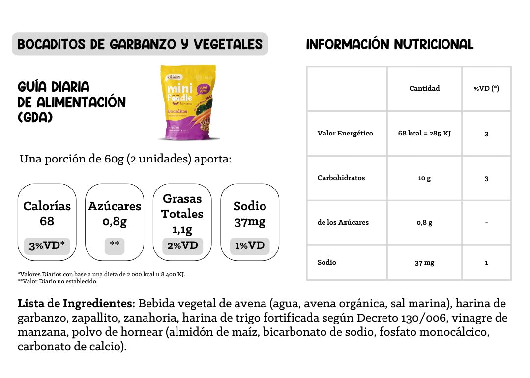 Bocaditos de Garbanzo y Vegetales